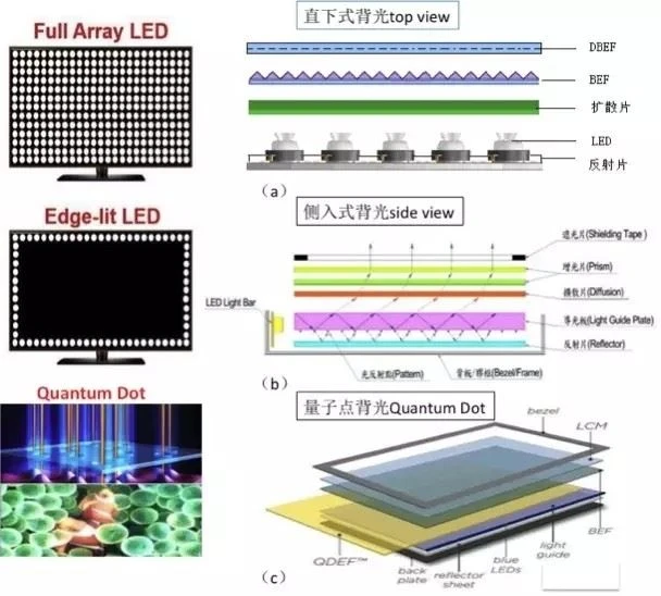 LEDbacklighttechnology-RINA TECH LEDbacklighttechnology-RINA TECH